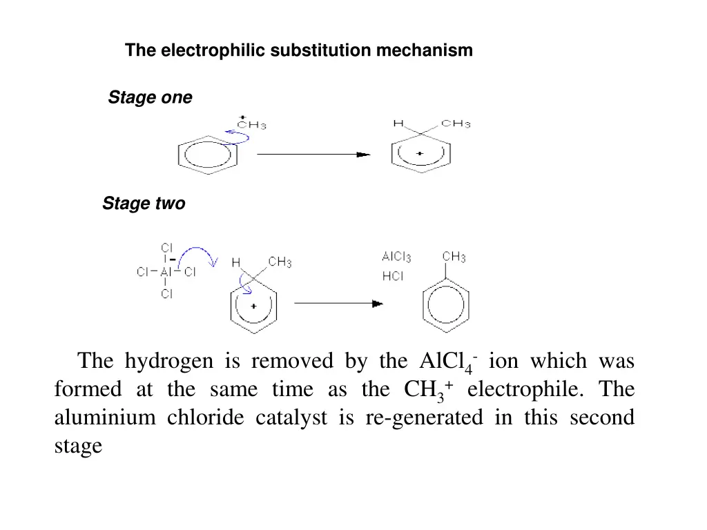 the electrophilic substitution mechanism