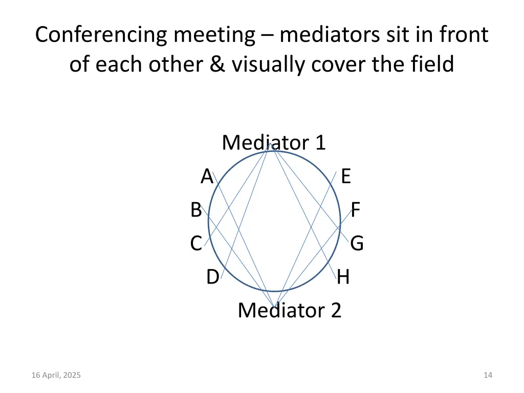 conferencing meeting mediators sit in front