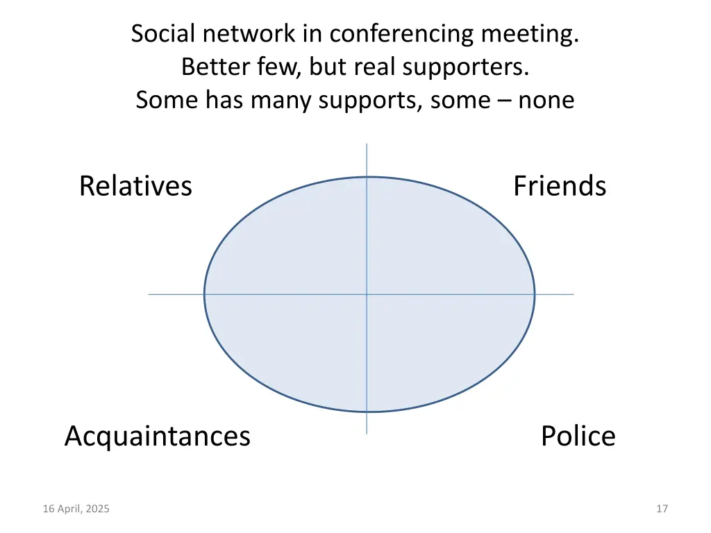 social network in conferencing meeting better