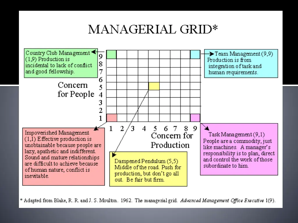 slide11