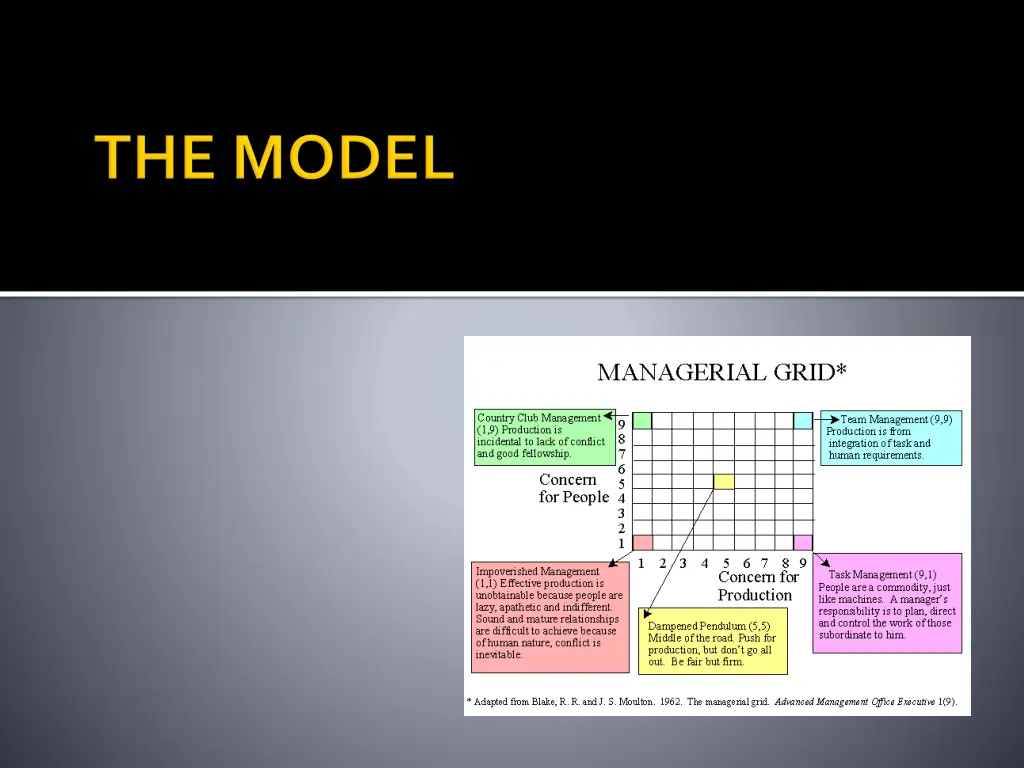 slide7