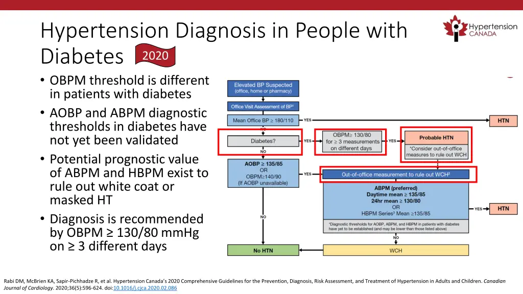 hypertension diagnosis in people with diabetes