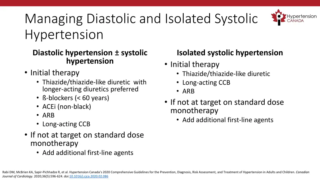 managing diastolic and isolated systolic