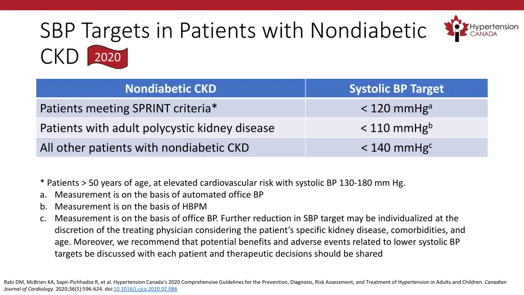 sbp targets in patients with nondiabetic ckd 2020