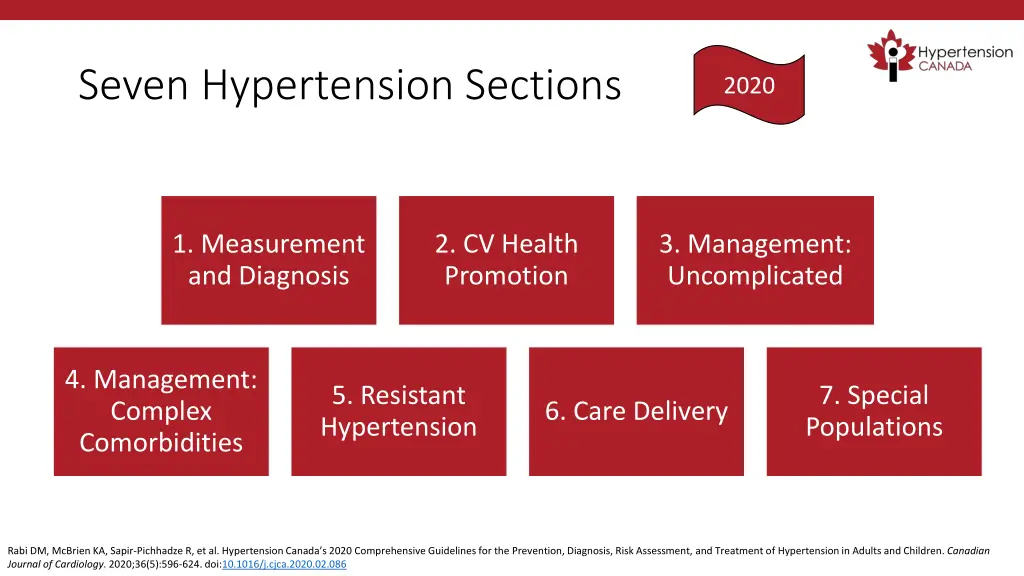 seven hypertension sections
