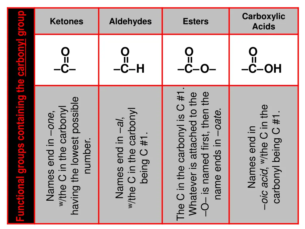 functional groups containing the carbonyl group
