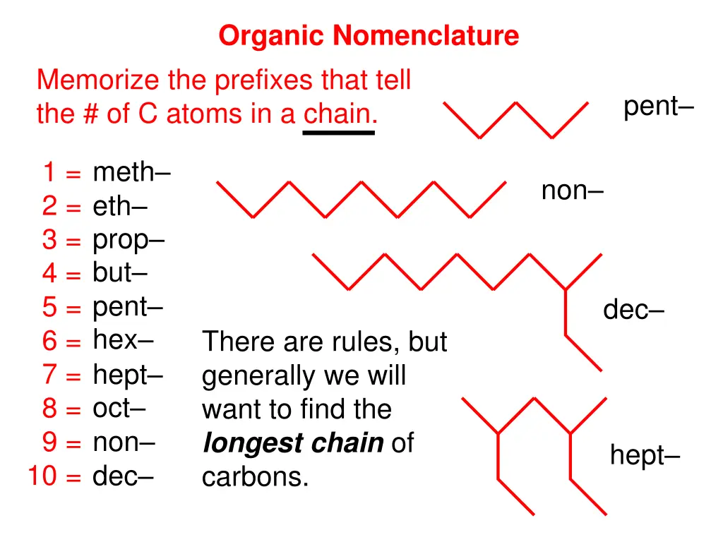 organic nomenclature