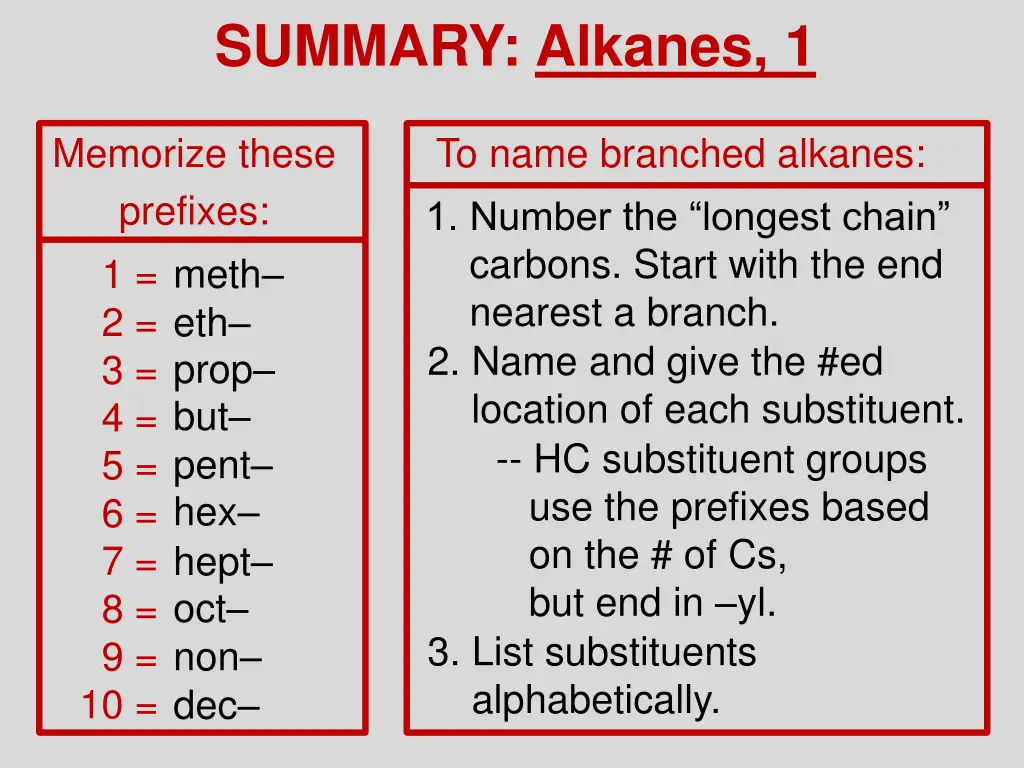 summary alkanes 1