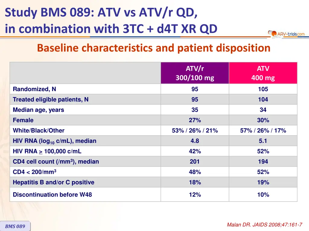 study bms 089 atv vs atv r qd in combination with 1