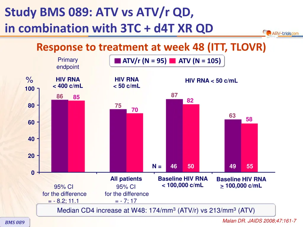 study bms 089 atv vs atv r qd in combination with 2