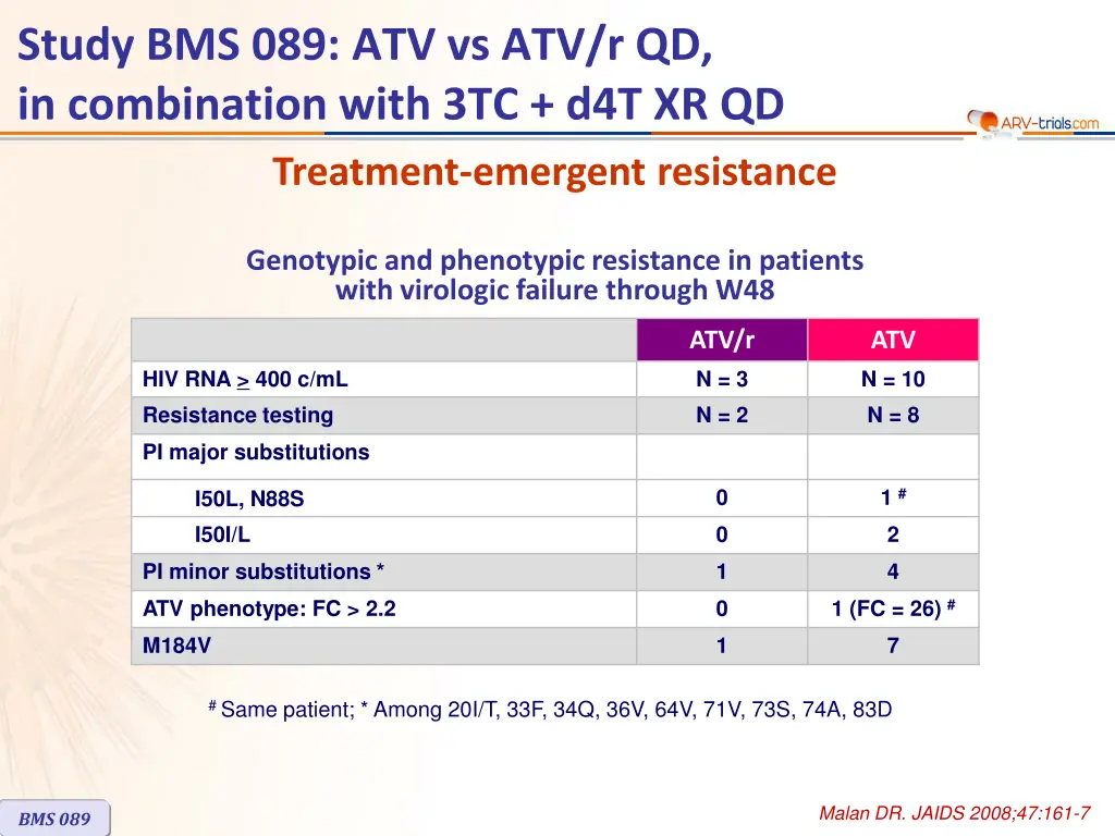 study bms 089 atv vs atv r qd in combination with 3
