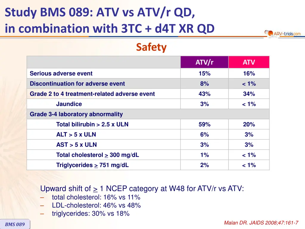 study bms 089 atv vs atv r qd in combination with 4