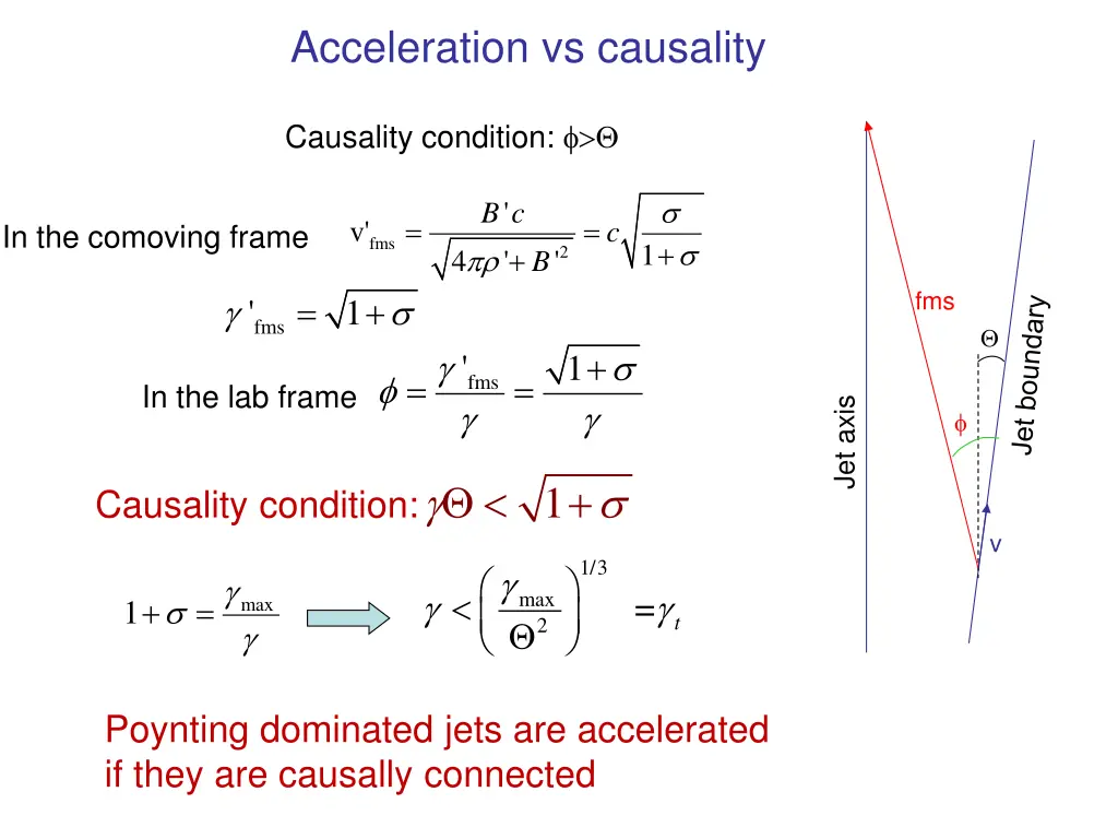acceleration vs causality