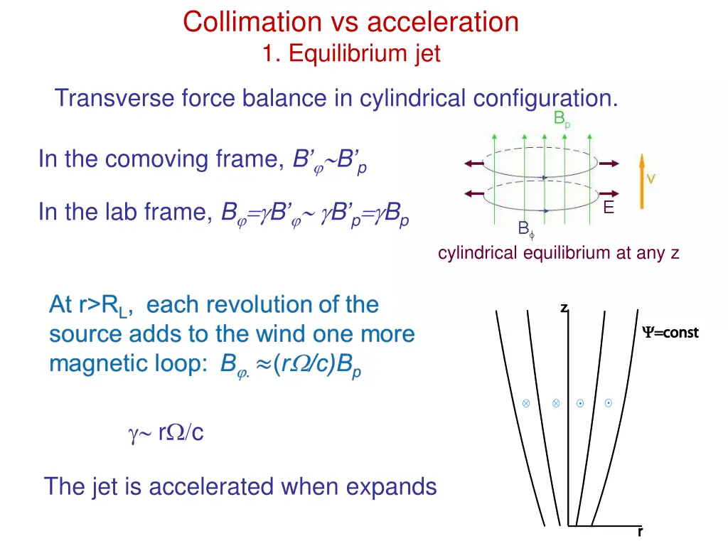 collimation vs acceleration 1 equilibrium jet