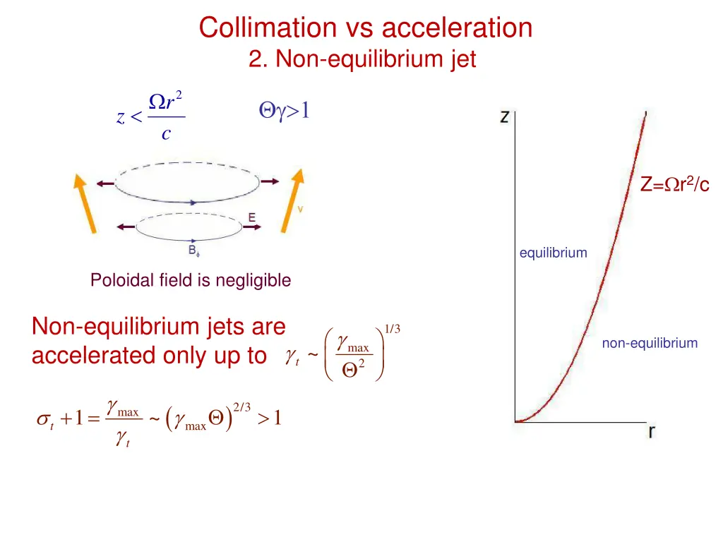 collimation vs acceleration 2 non equilibrium jet