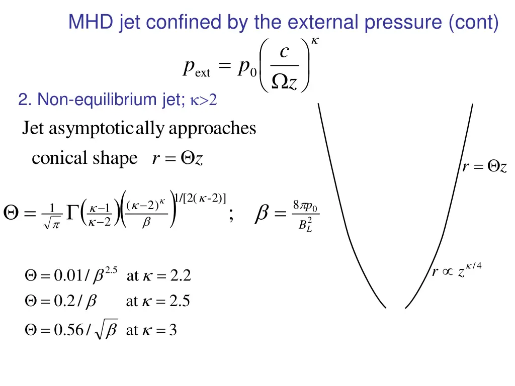 mhd jet confined by the external pressure cont 1
