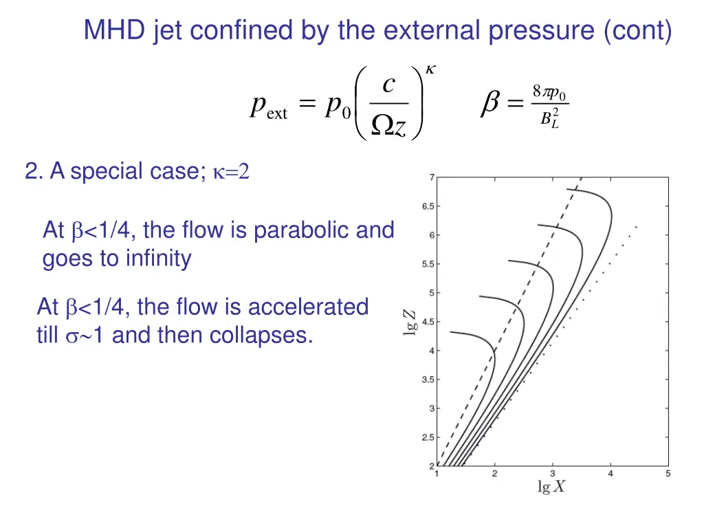 mhd jet confined by the external pressure cont 3