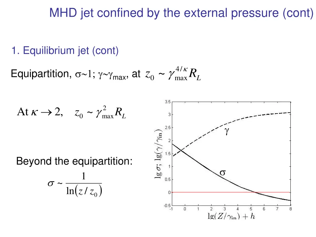 mhd jet confined by the external pressure cont