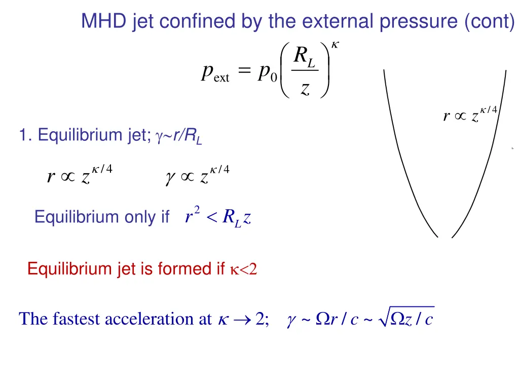 mhd jet confined by the external pressure cont p p
