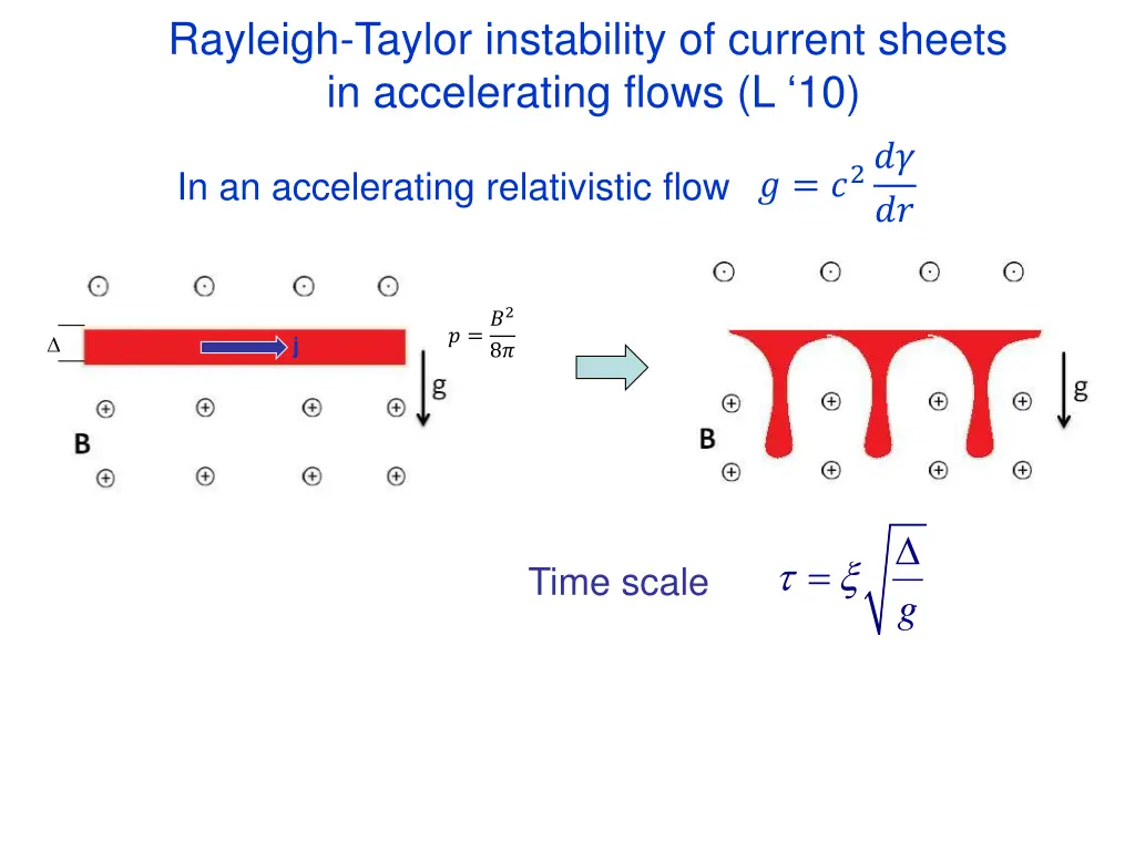 rayleigh taylor instability of current sheets