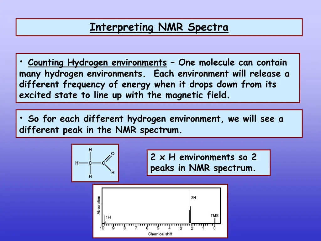interpreting nmr spectra