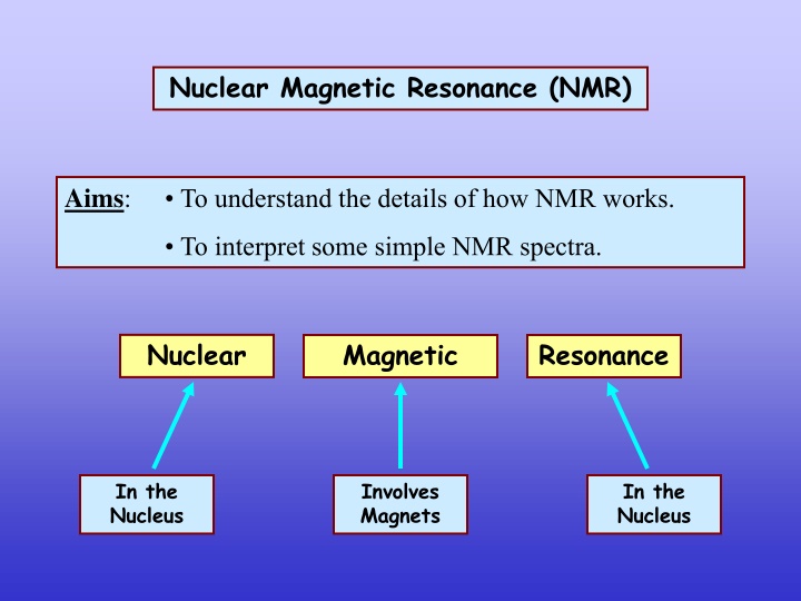 nuclear magnetic resonance nmr