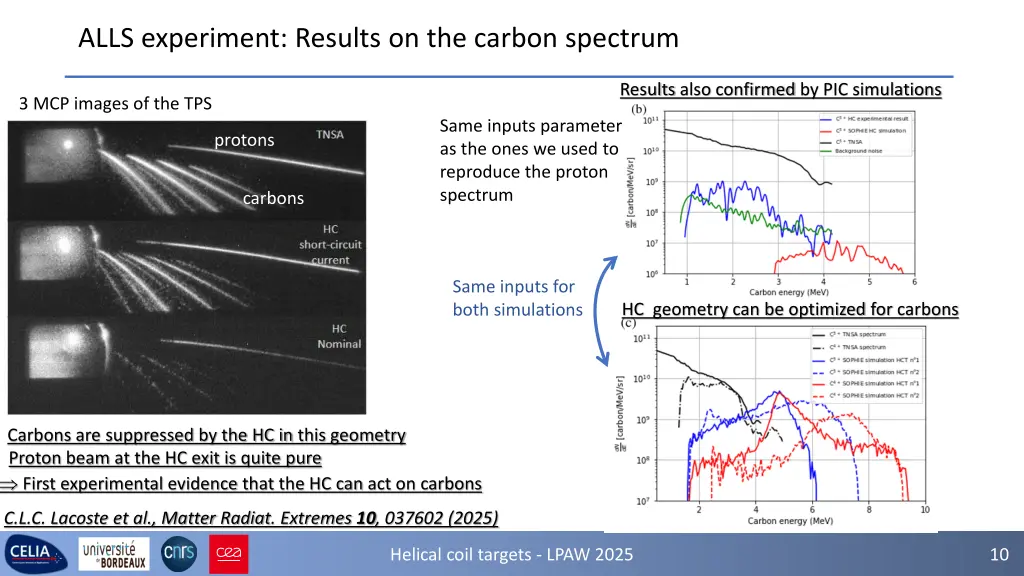 alls experiment results on the carbon spectrum
