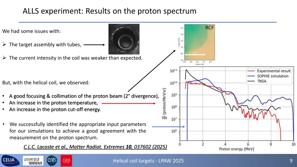 alls experiment results on the proton spectrum