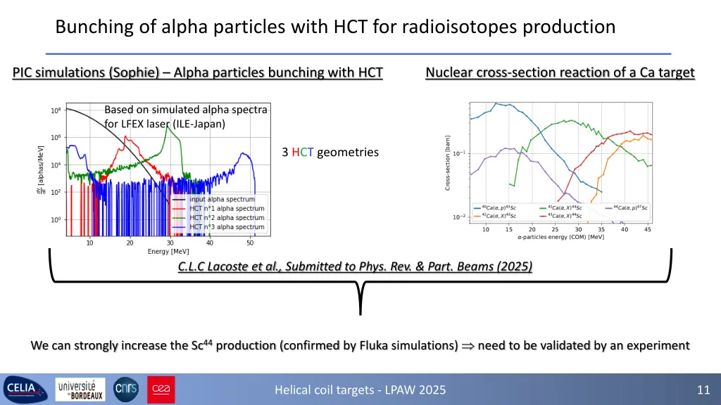 bunching of alpha particles with