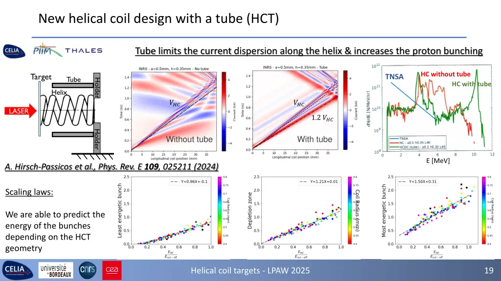 new helical coil design with a tube hct 1
