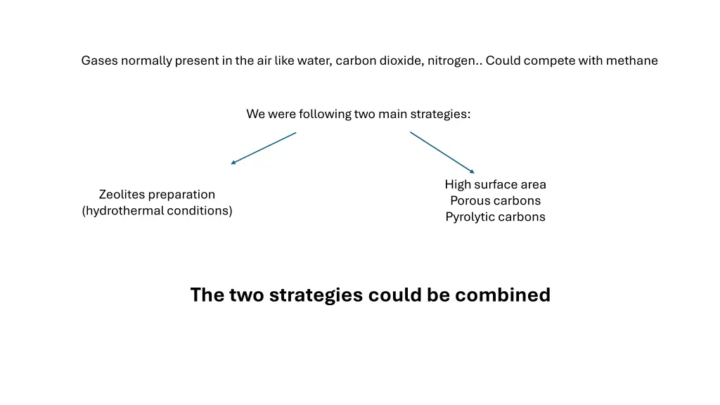 gases normally present in the air like water