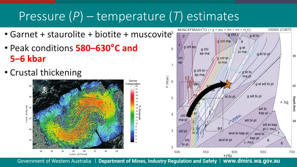 pressure p temperature t estimates garnet