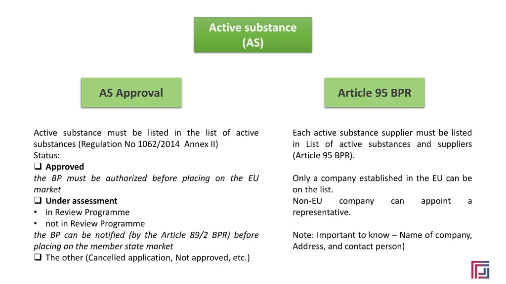 active substance as
