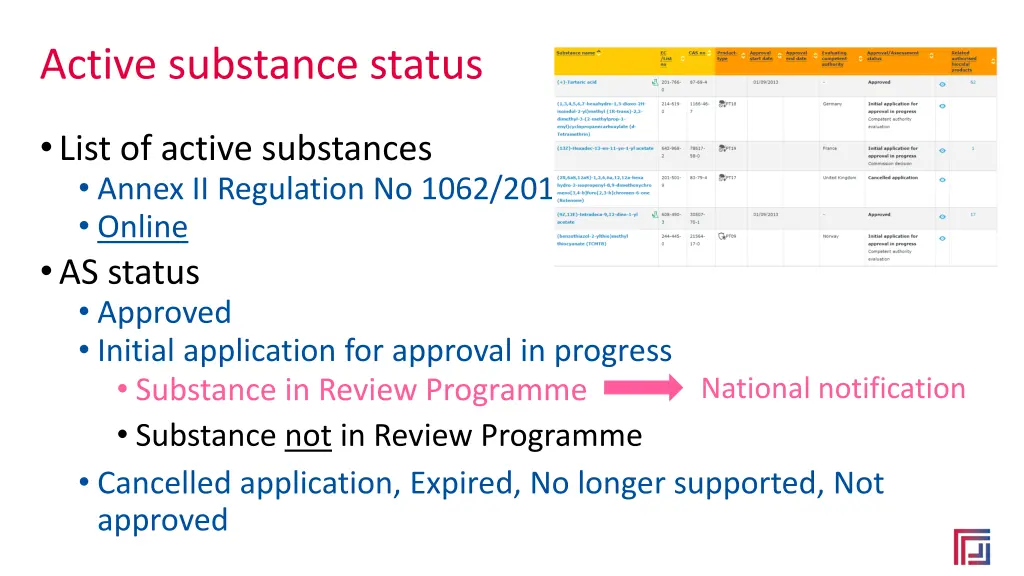 active substance status