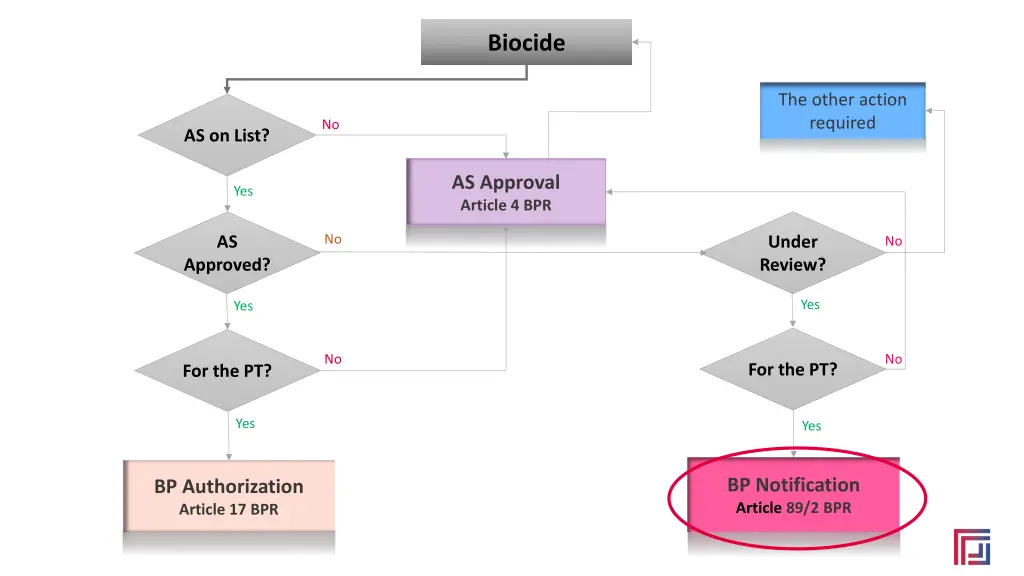 biocide 1
