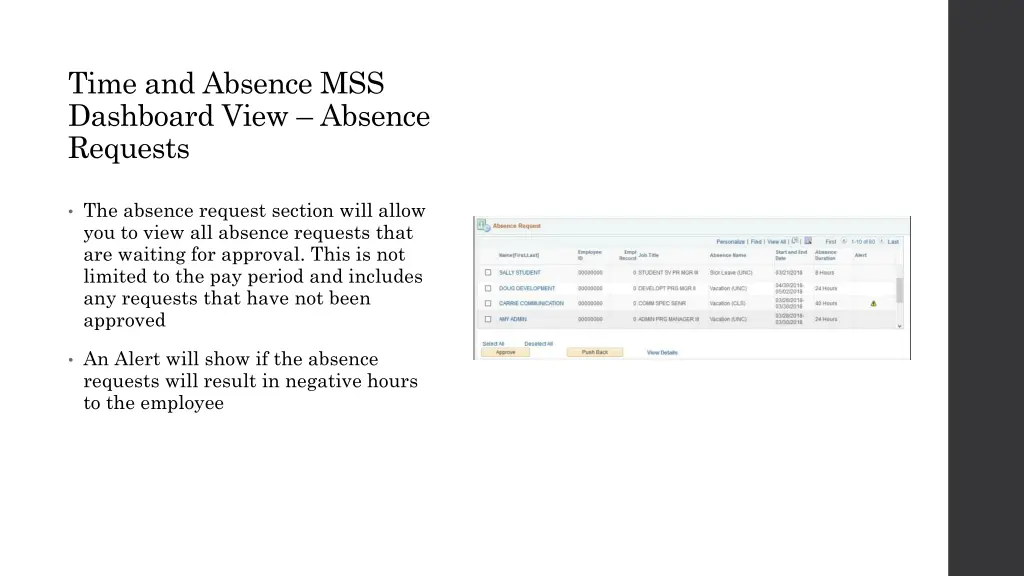 time and absence mss dashboard view absence