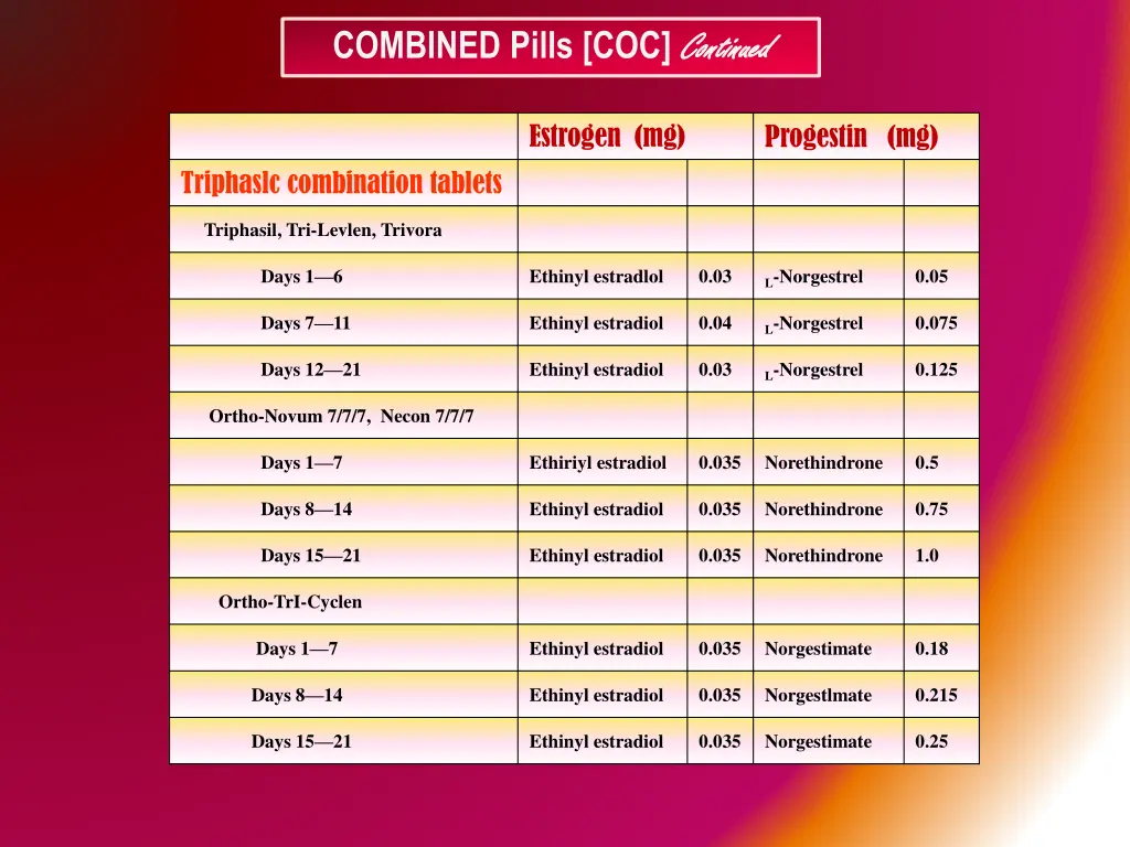 combined pills coc continued 3