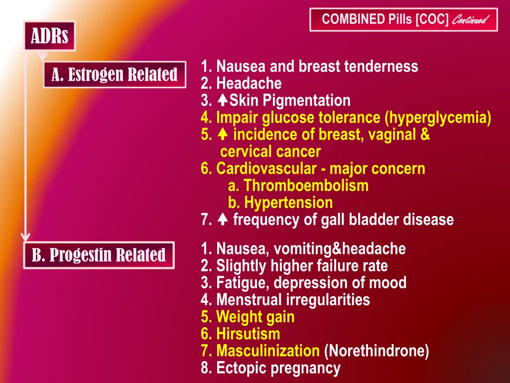combined pills coc continued 4