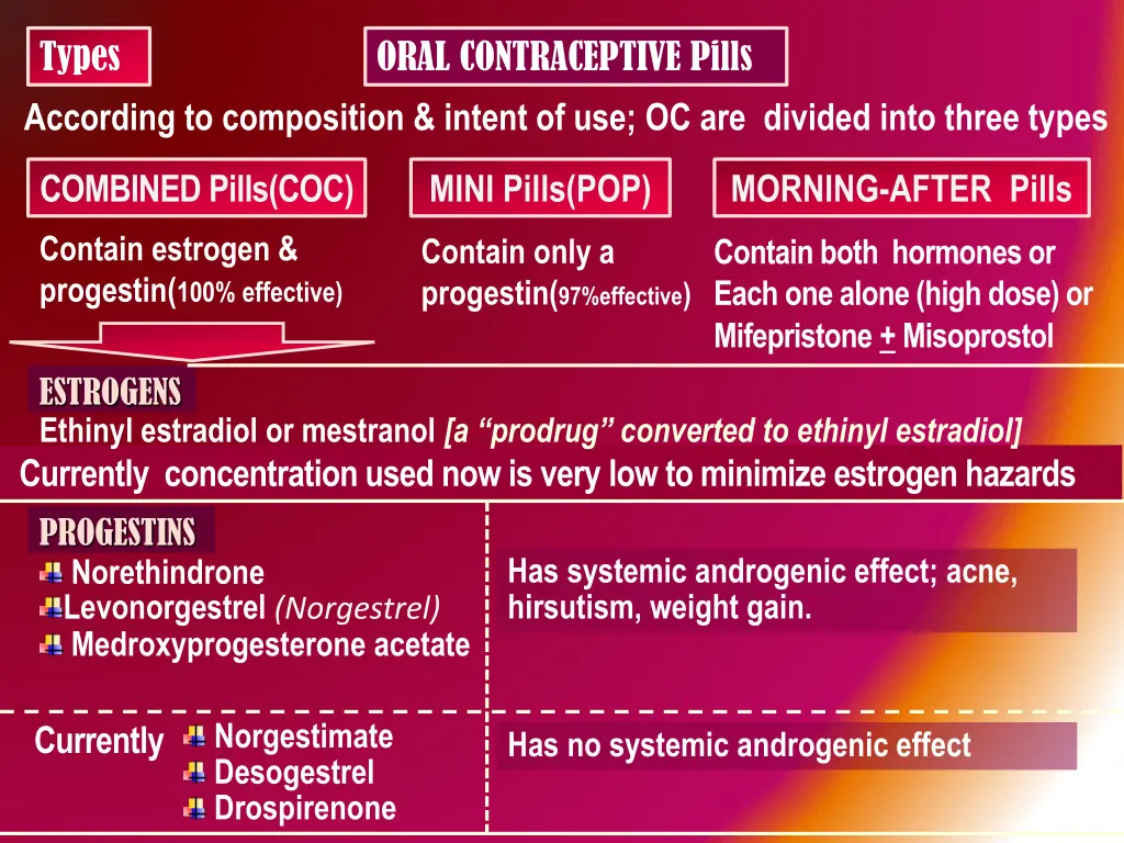 types according to composition intent