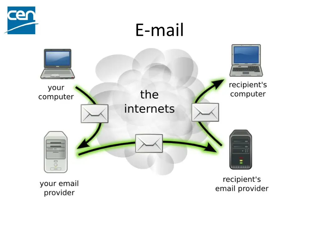 e mail