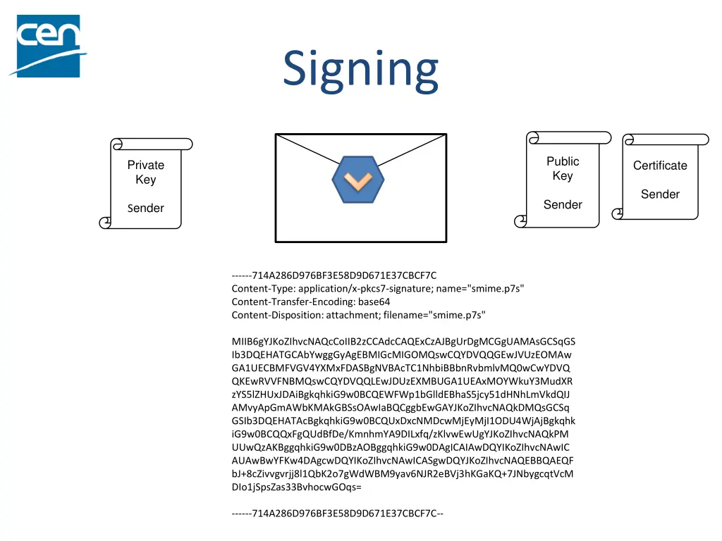 signing