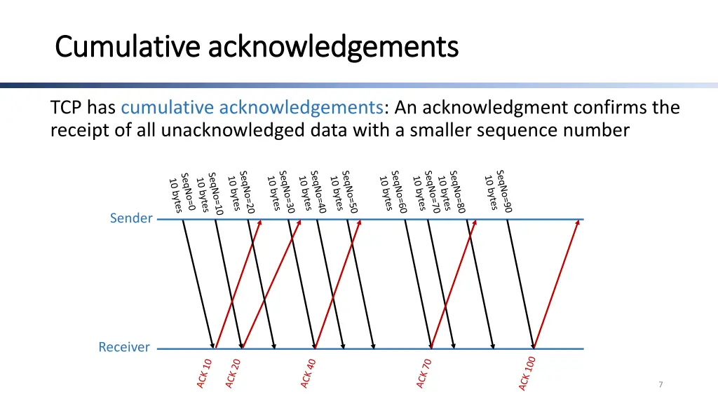 cumulative acknowledgements cumulative