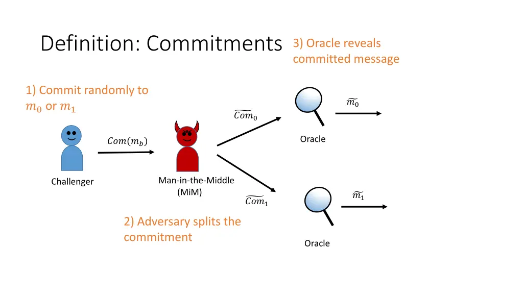 definition commitments 2