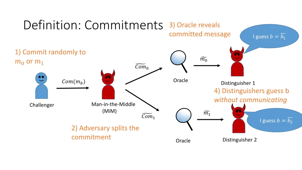 definition commitments 3