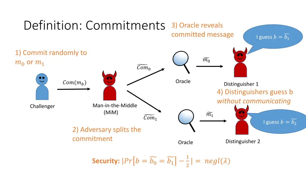 definition commitments 4