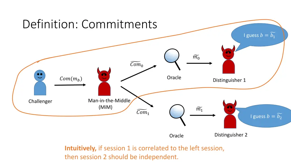 definition commitments 5