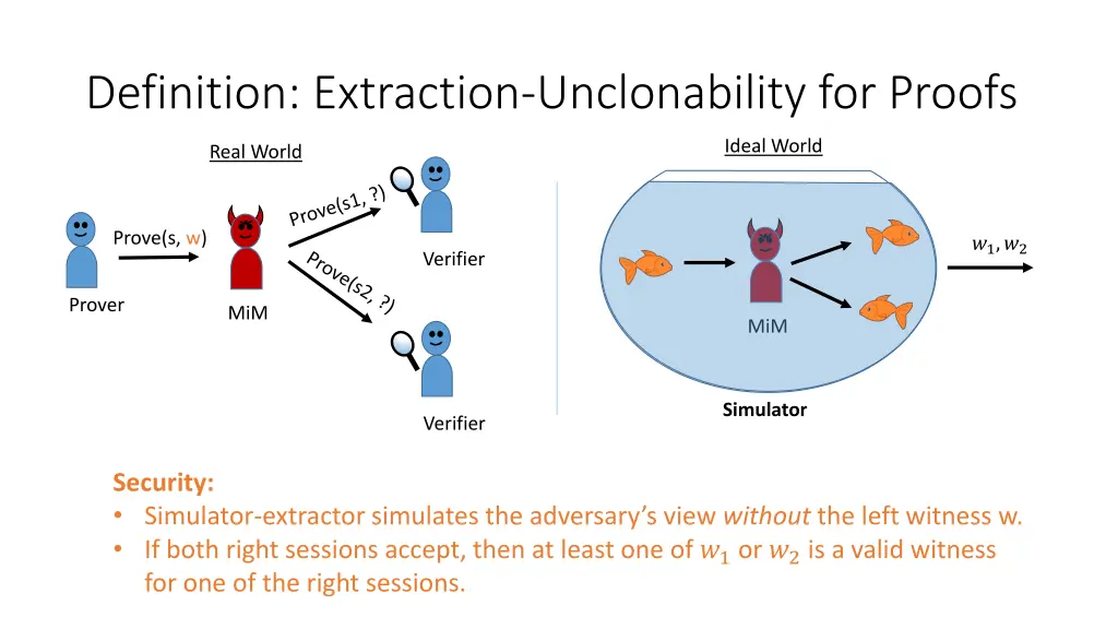 definition extraction unclonability for proofs 1