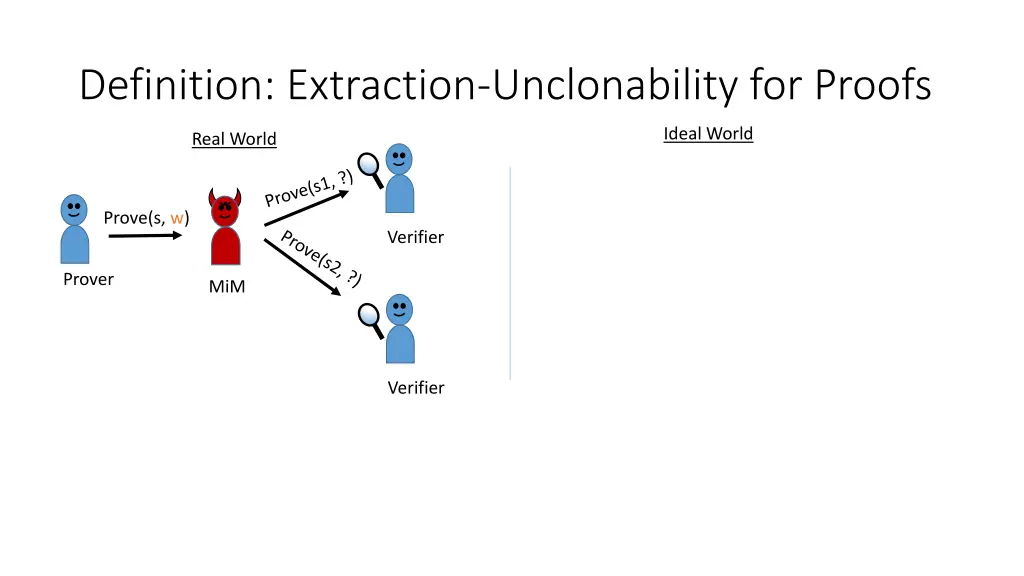 definition extraction unclonability for proofs