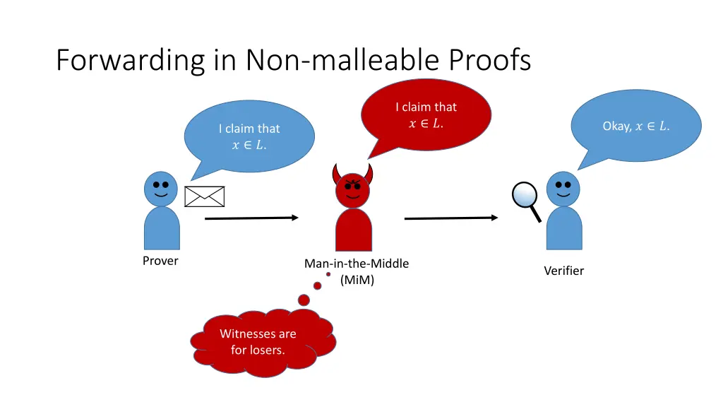 forwarding in non malleable proofs