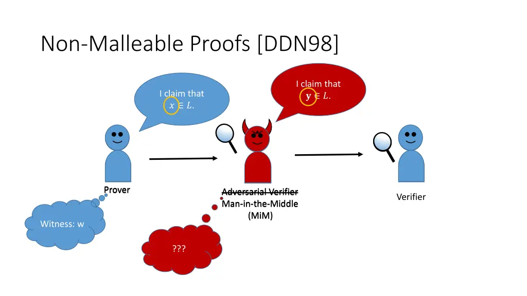 non malleable proofs ddn98